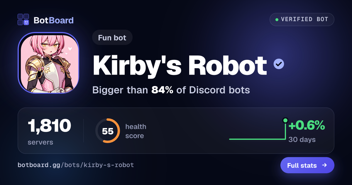 Share card for Kirby's Robot