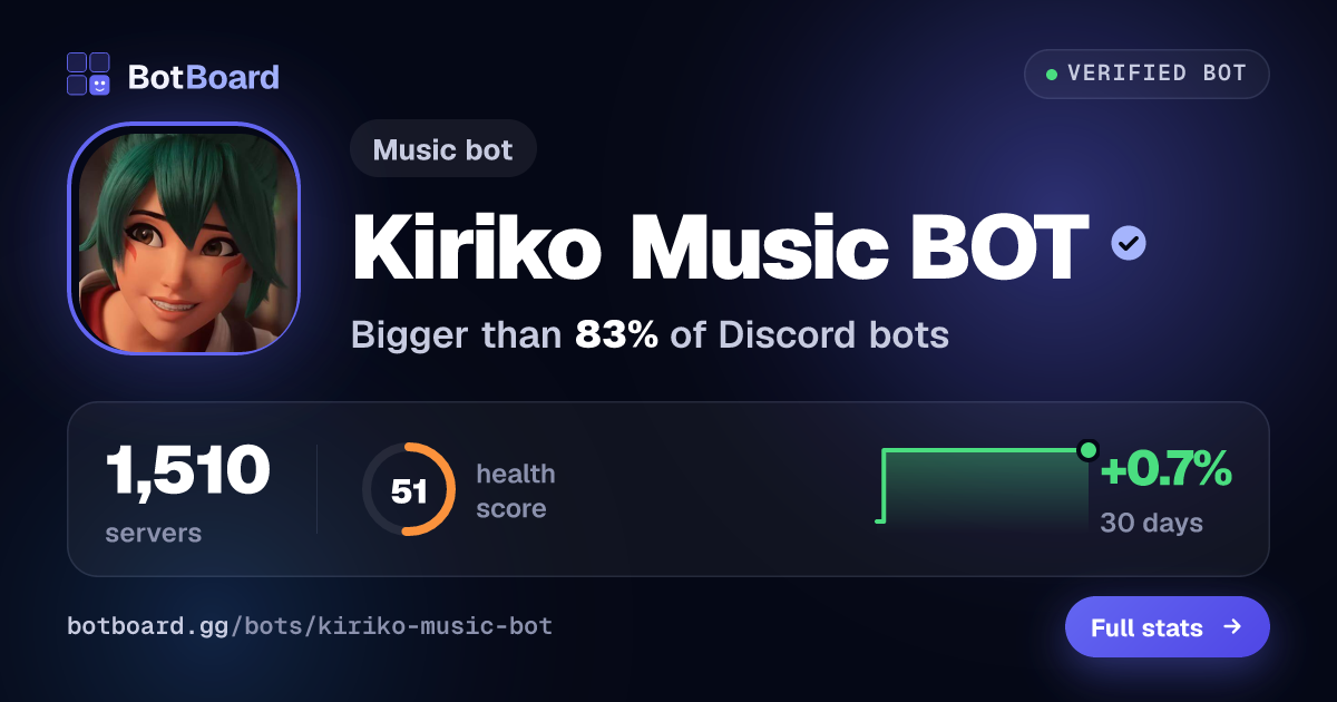 Share card for Kiriko Music BOT
