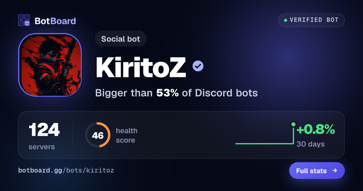 Share card for KiritoZ
