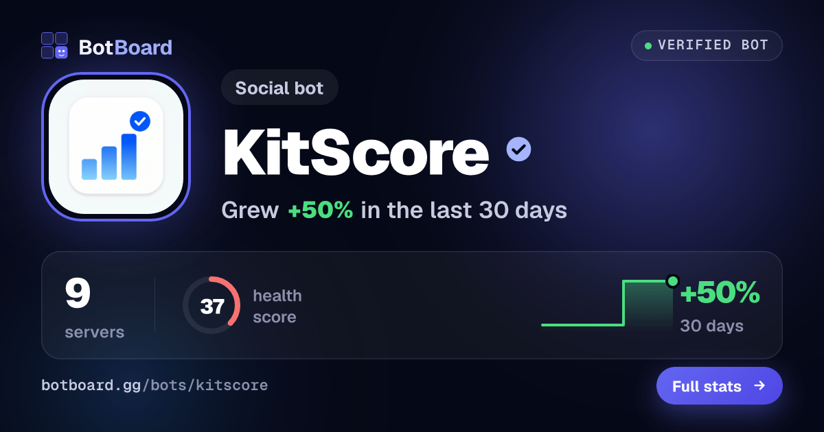 Share card for KitScore