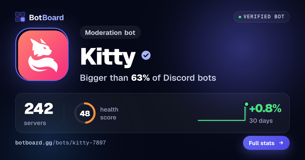 Share card for Kitty