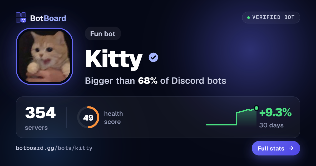 Share card for Kitty