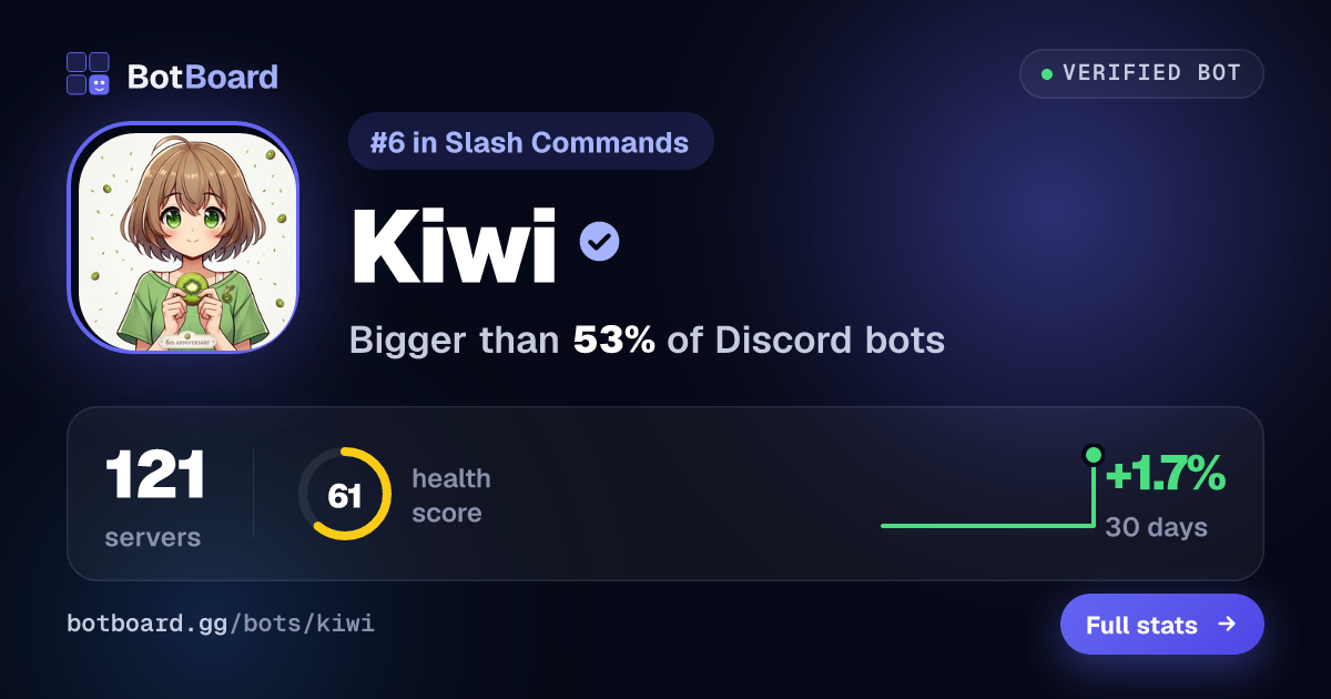 Share card for Kiwi