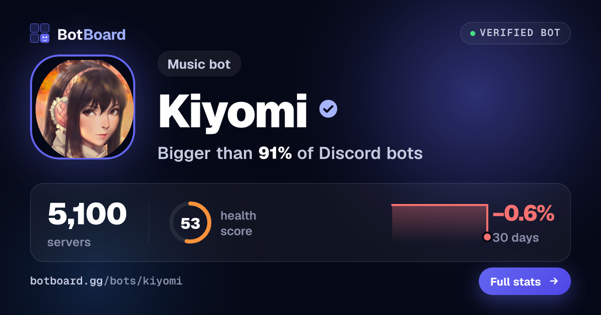 Share card for Kiyomi