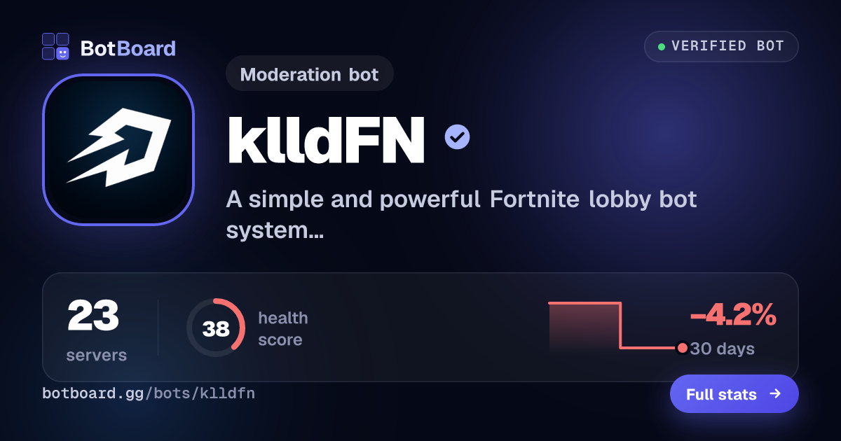 Share card for klldFN