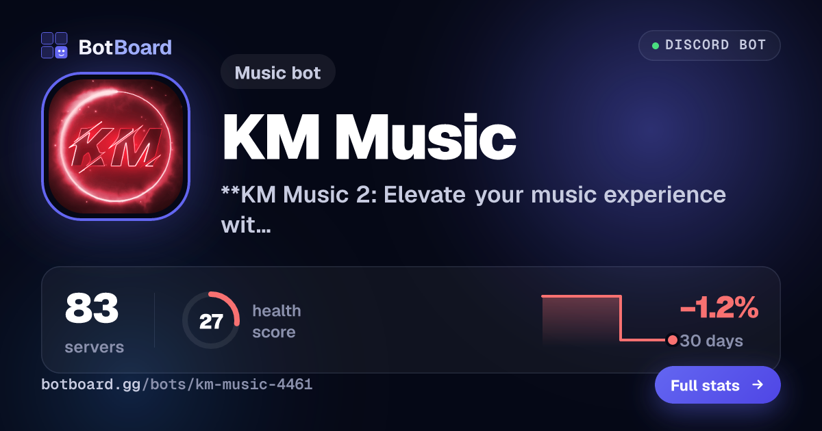 Share card for KM Music