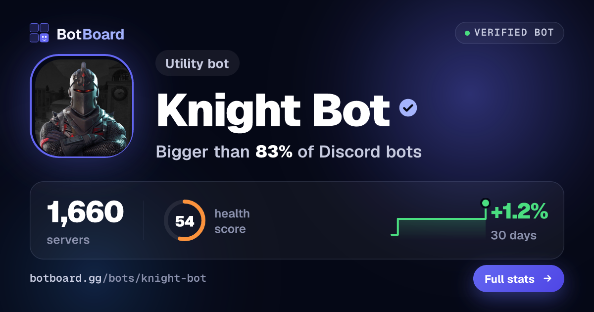 Share card for Knight Bot