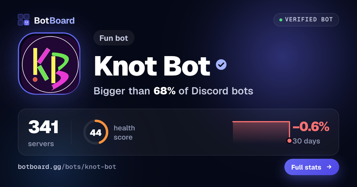 Share card for Knot Bot