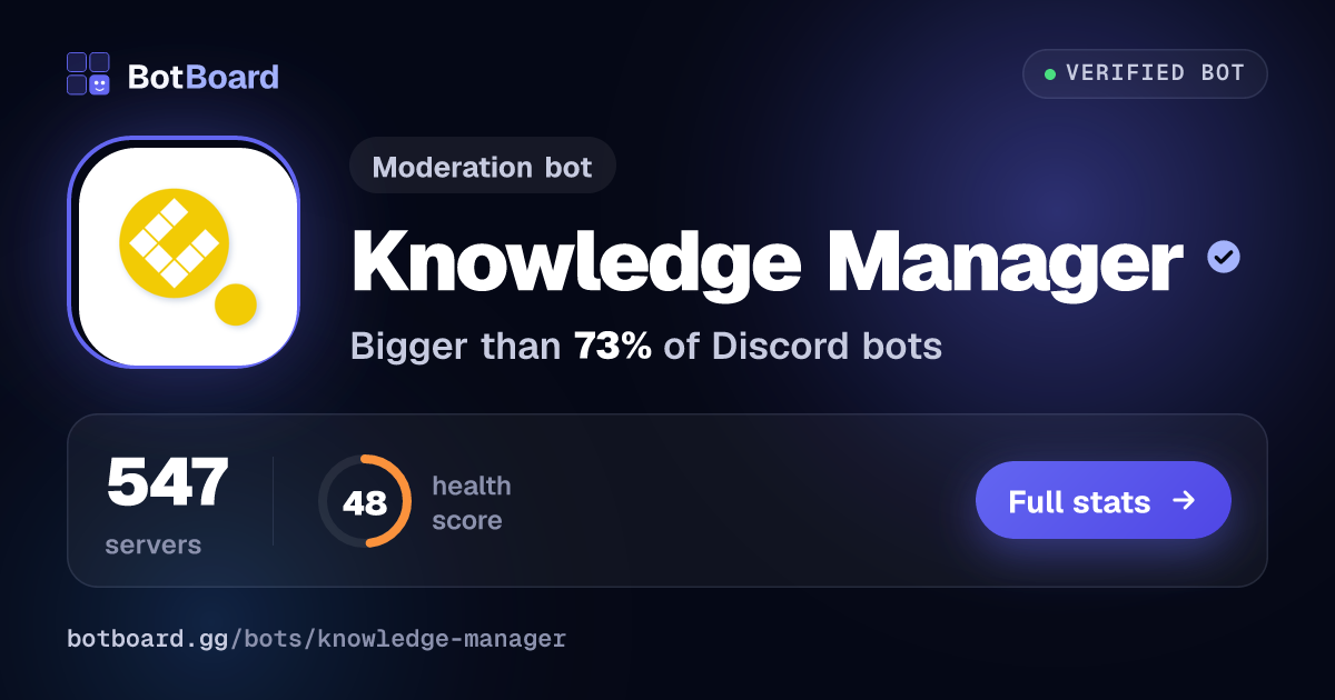 Share card for Knowledge Manager