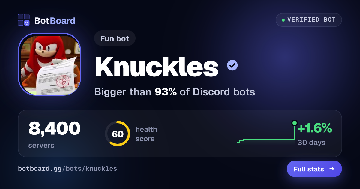 Share card for Knuckles