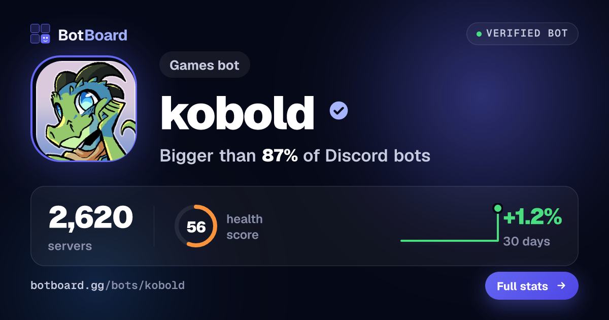 Share card for kobold