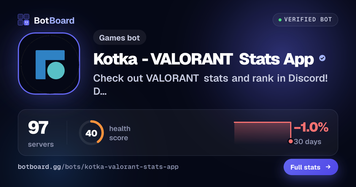Share card for Kotka - VALORANT Stats App
