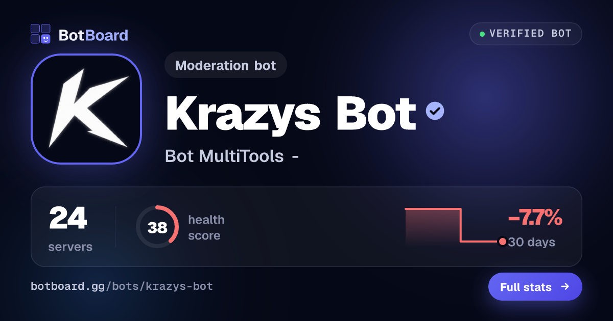 Share card for Krazys Bot