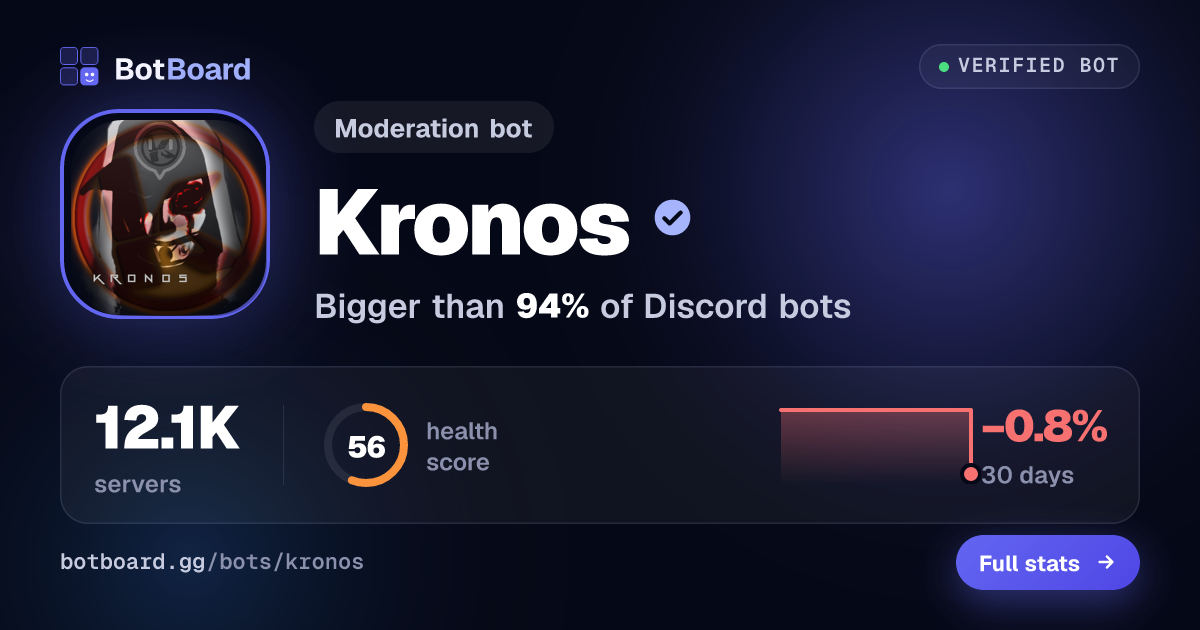 Share card for Kronos