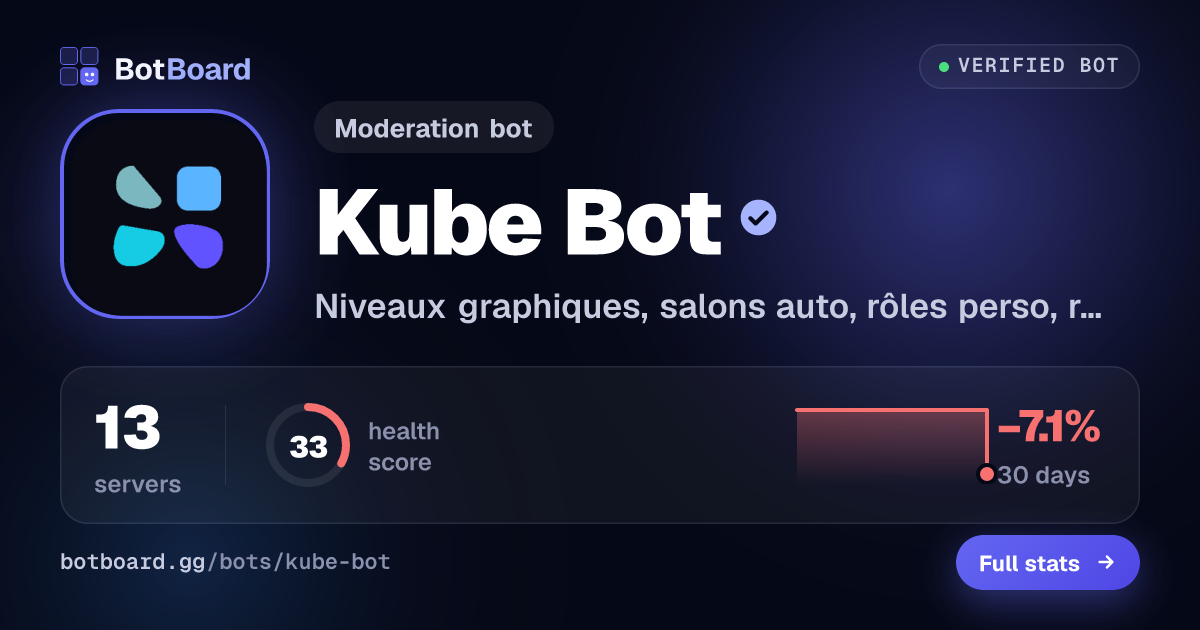 Share card for Kube Bot