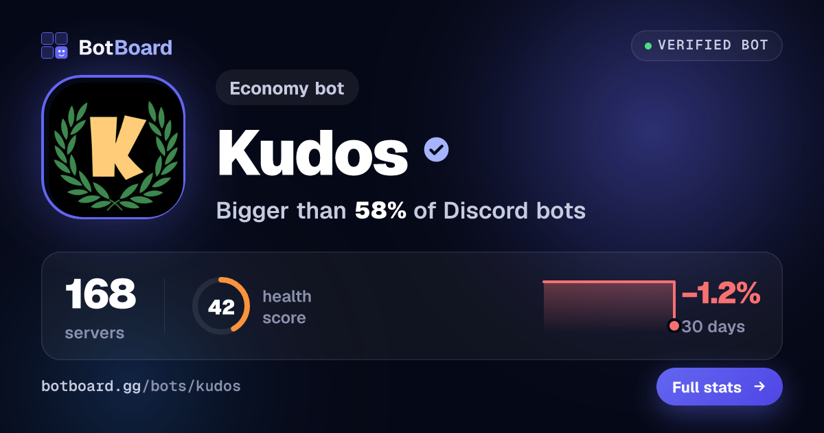 Share card for Kudos