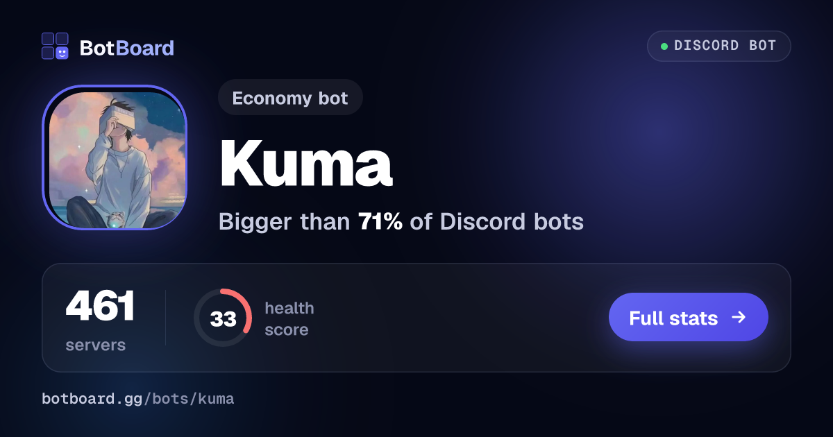 Share card for Kuma