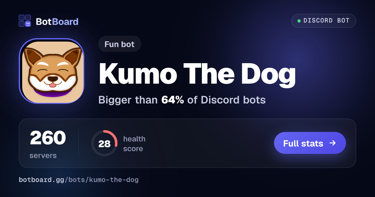 Share card for Kumo The Dog