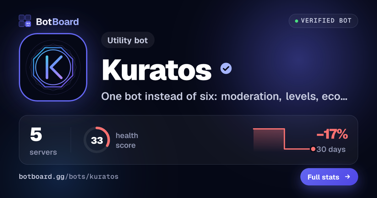 Share card for Kuratos