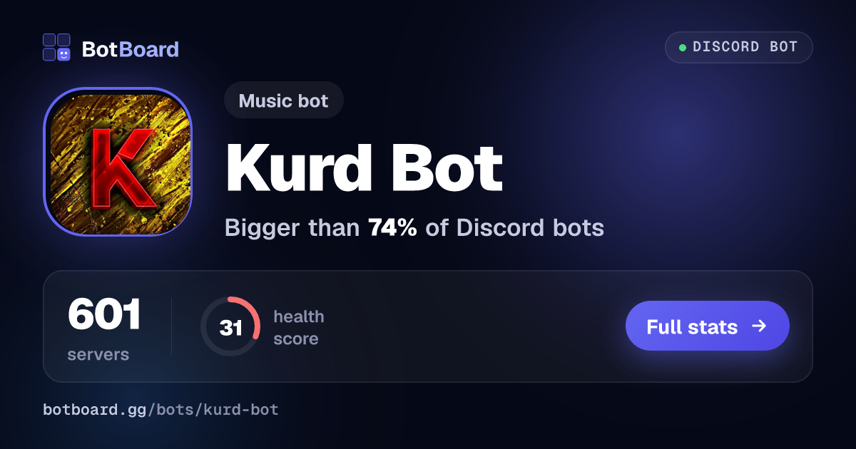 Share card for Kurd Bot