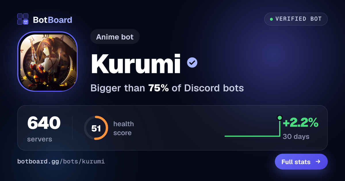 Share card for Kurumi
