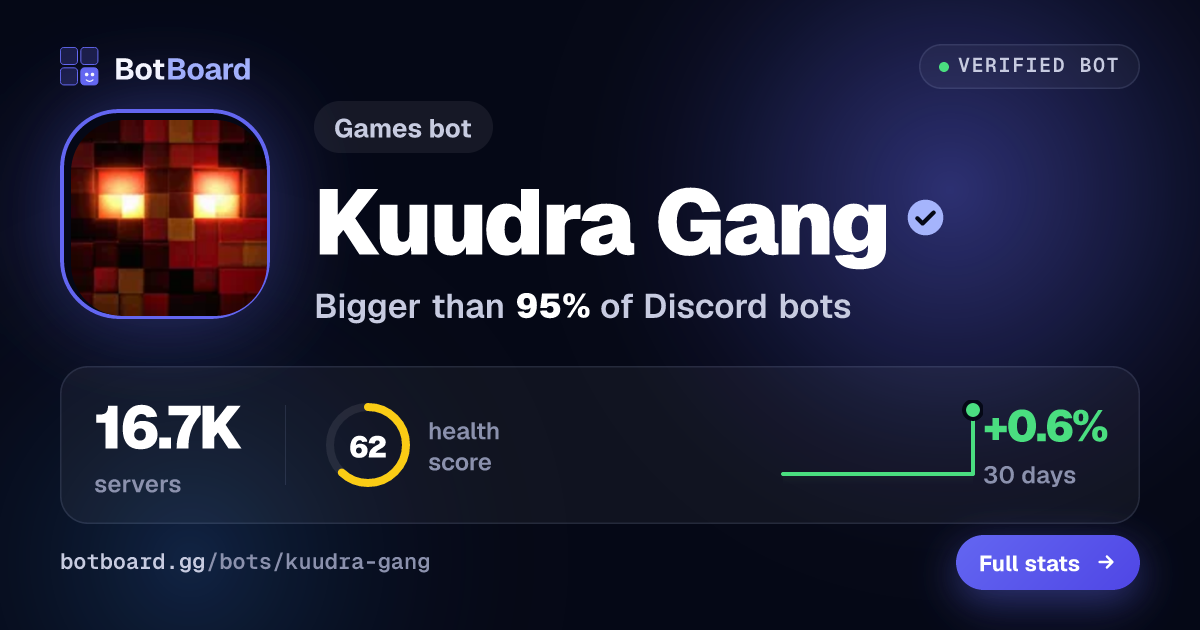 Share card for Kuudra Gang