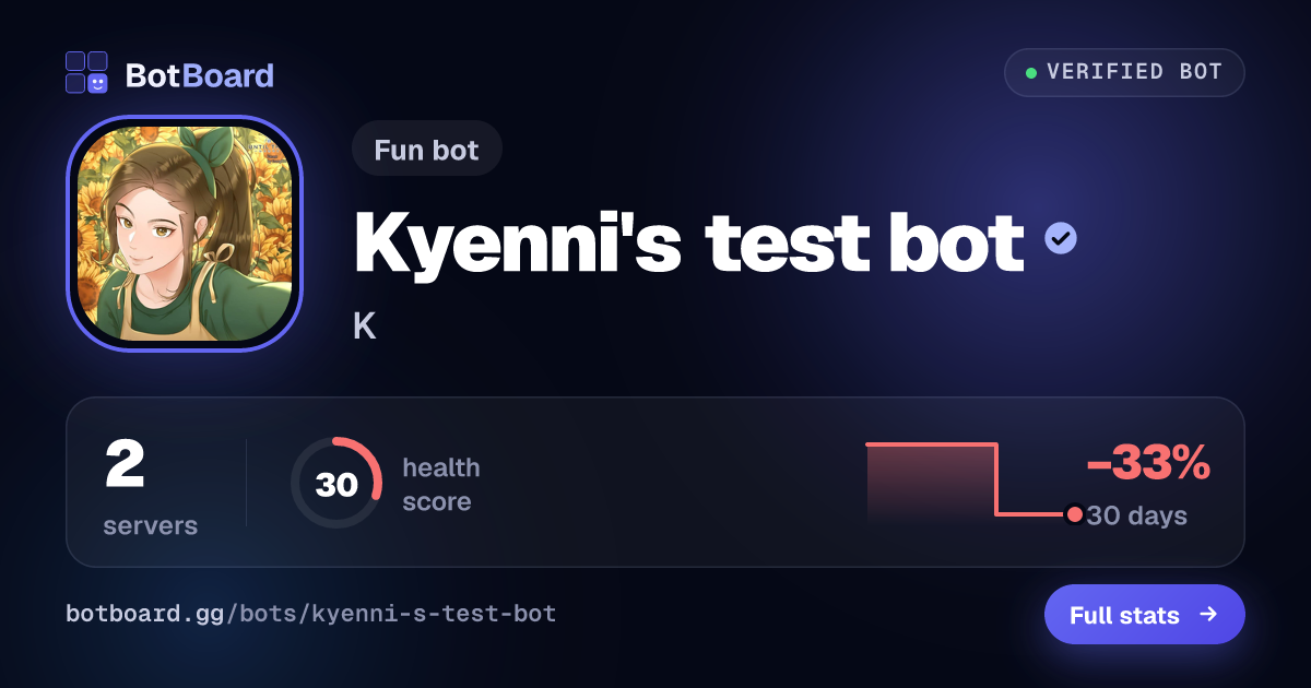 Share card for Kyenni's test bot