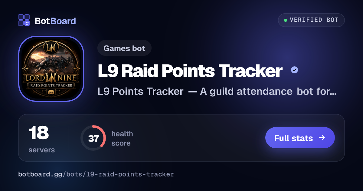 Share card for L9 Raid Points Tracker