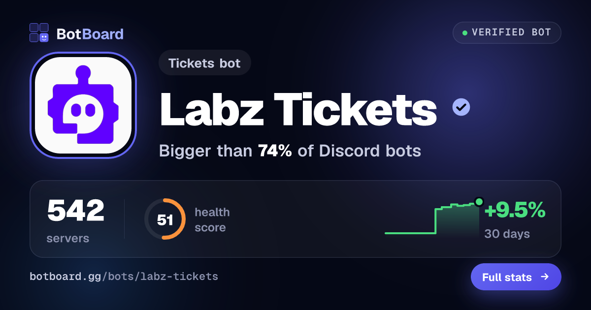 Share card for Labz Tickets