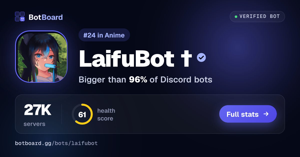 Share card for LaifuBot †
