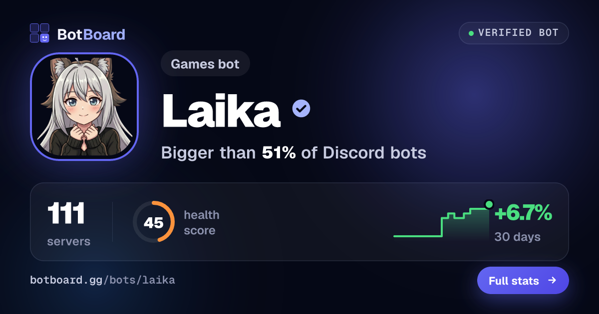 Share card for Laika