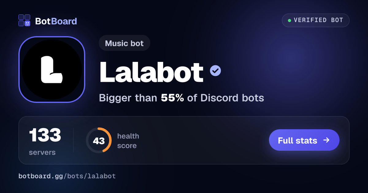 Share card for Lalabot