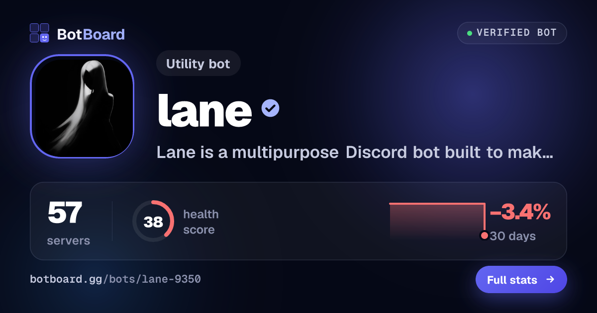 Share card for lane