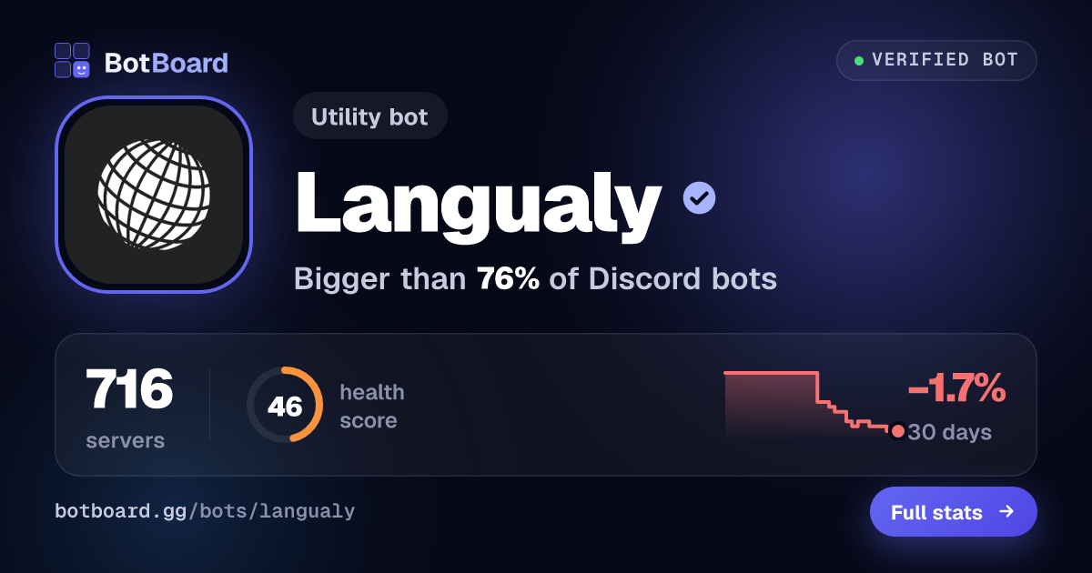 Share card for Langualy