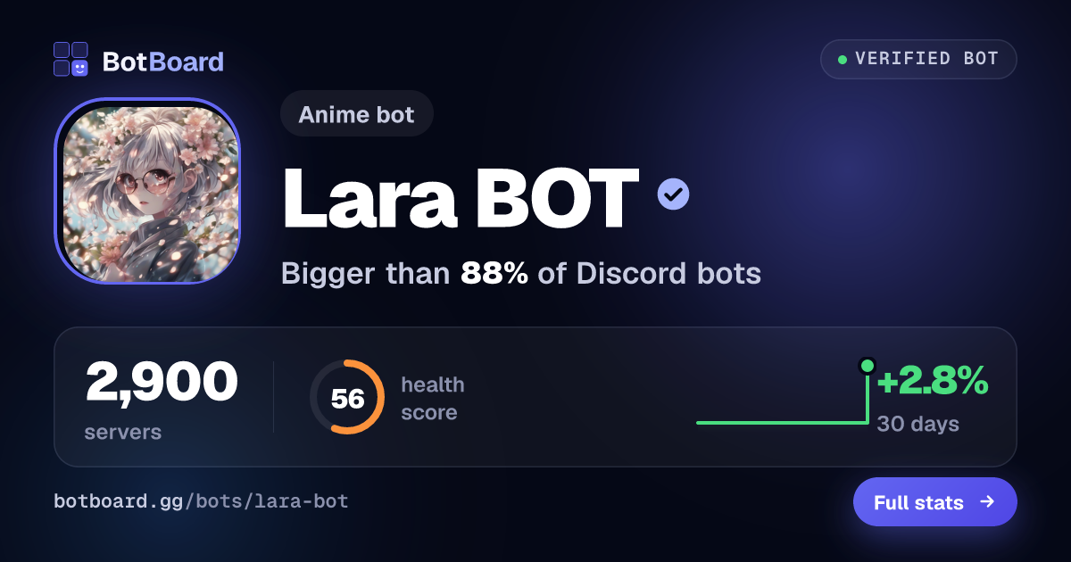 Share card for Lara BOT