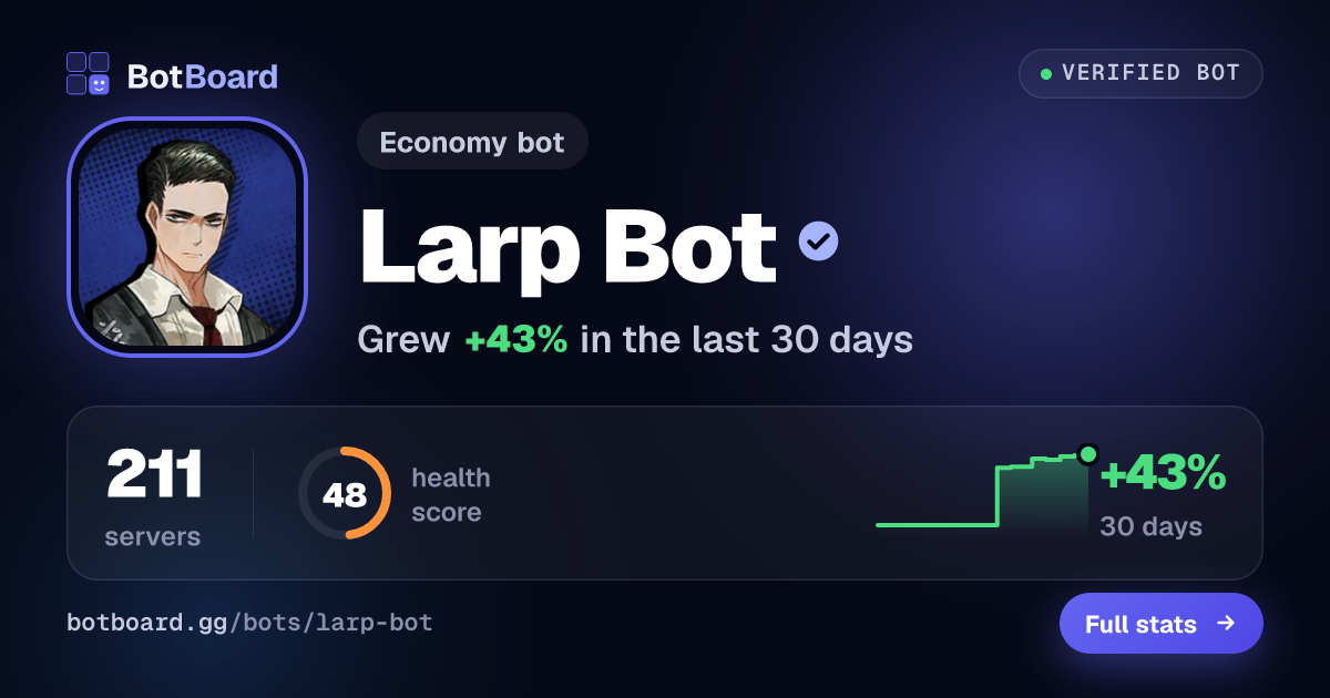 Share card for Larp Bot