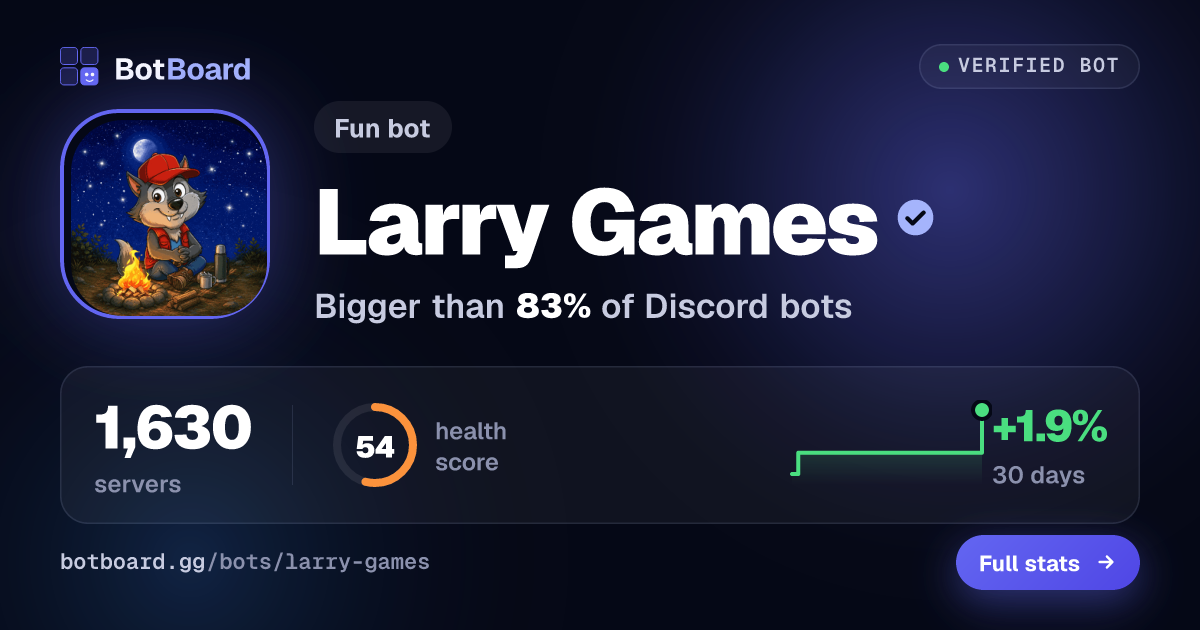 Share card for Larry Games