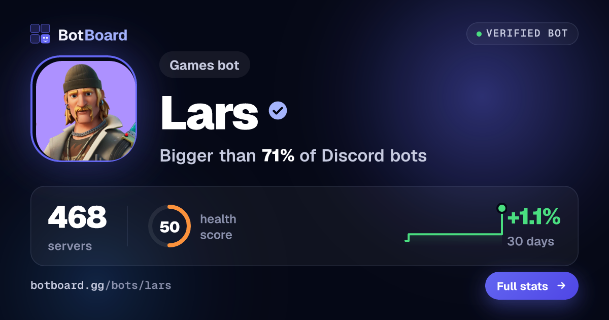Share card for ☇Lars🎸