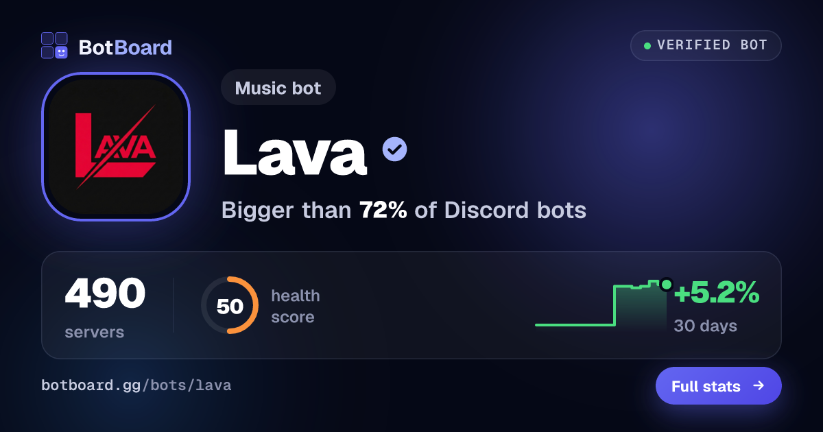 Share card for Lava