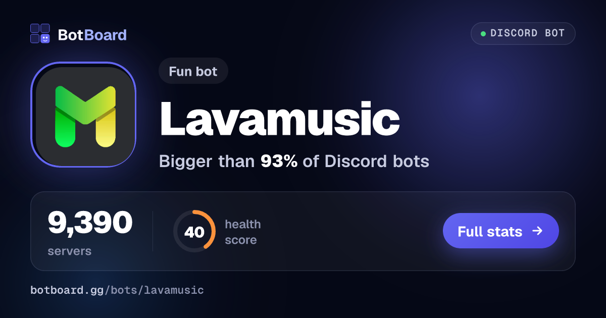 Share card for Lavamusic