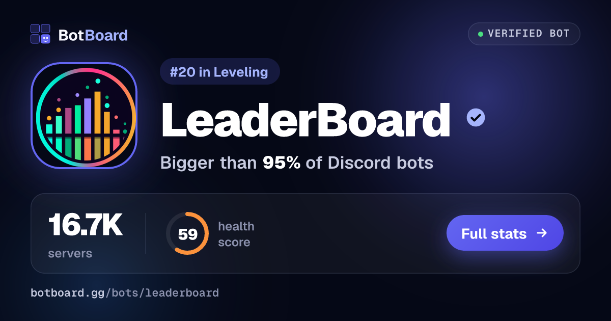 Share card for LeaderBoard