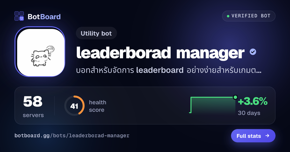 Share card for leaderborad manager