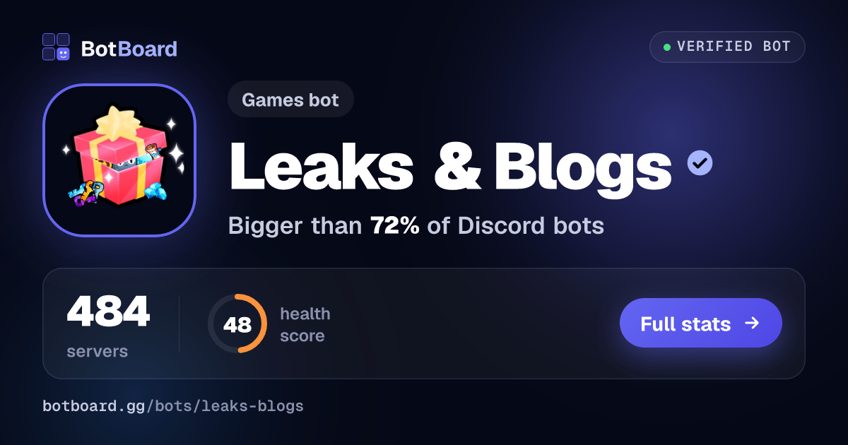 Share card for Leaks & Blogs