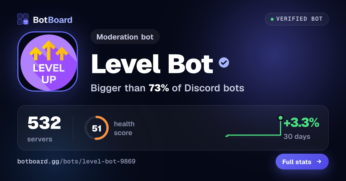 Share card for Level Bot