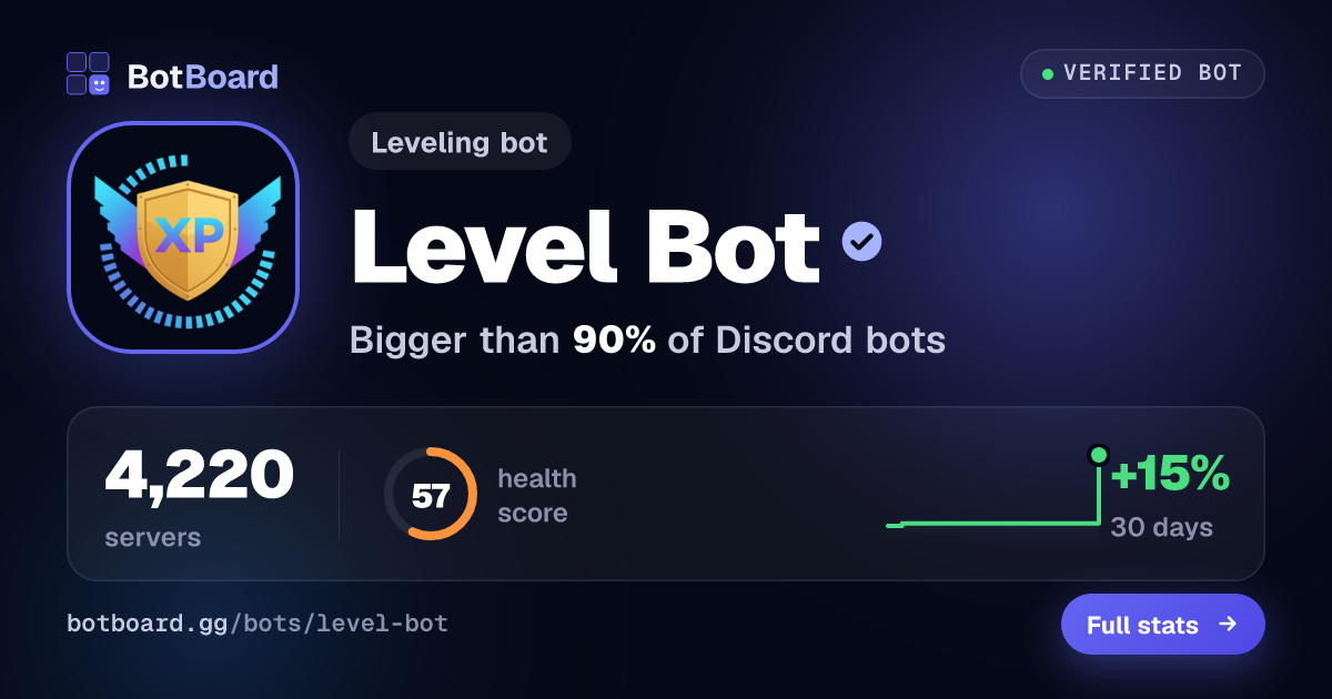 Share card for Level Bot