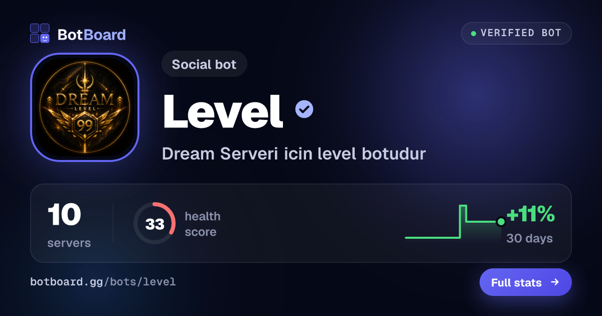 Share card for Level