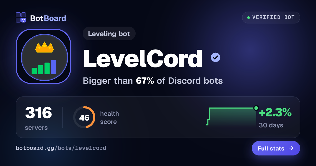 Share card for LevelCord