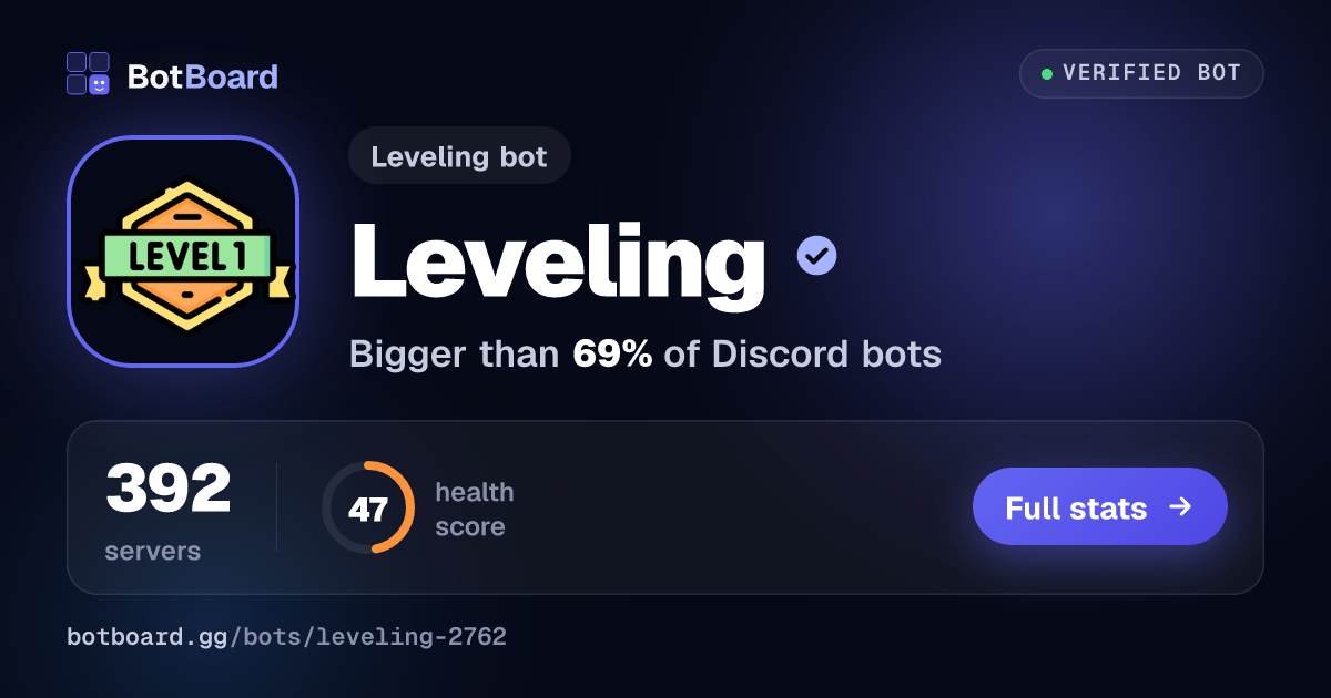 Share card for Leveling