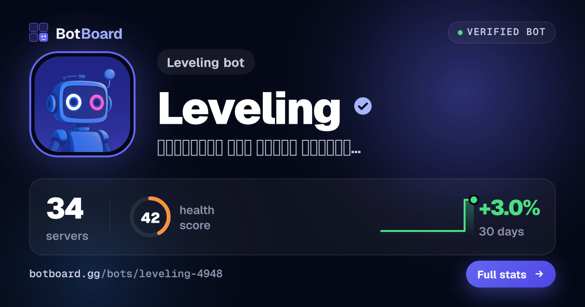 Share card for Leveling
