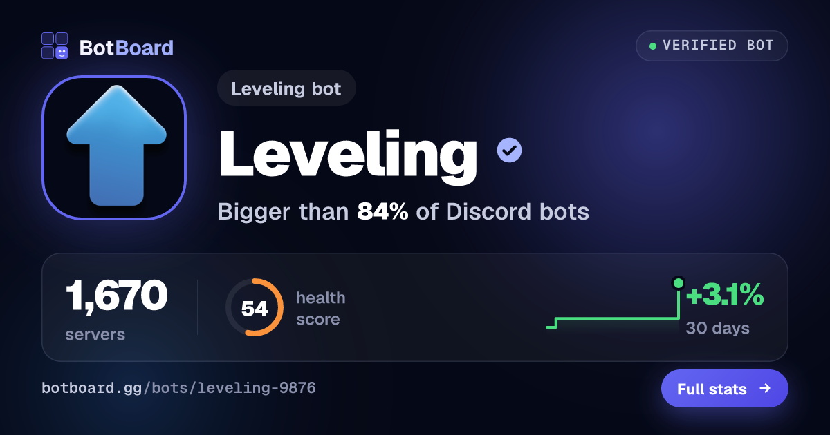 Share card for Leveling